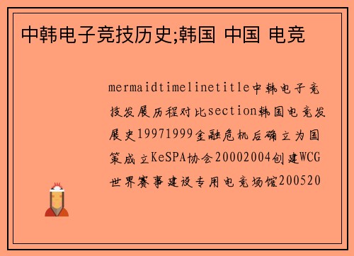 中韩电子竞技历史;韩国 中国 电竞